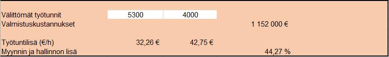 32 tannukset valmistuksen kokonaiskustannuksilla. Mahdollisesti selkeämmin esitettynä: 510000/(609000+543000)=44,27 %. Kuvio 18 selventää entisestään edellä mainittujen lisien laskua. Kuvio 18. Työtuntilisän sekä myynnin ja hallinnon lisän laskeminen.