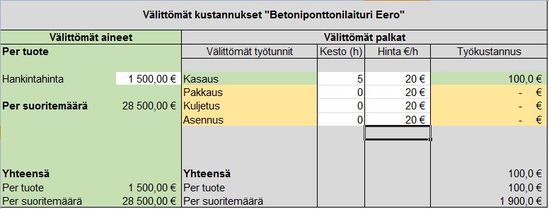 33 Kuvion 19 työtuntilisä sekä myynnin ja hallinnon lisä tulevat ilmi syöttötaulukosta. Kunkin laiturin välittömiä kustannuksia ei ole vielä selvitetty tässä luvussa.
