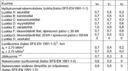 12 Hyötykuormaa voidaan pienentää myös kerrospinta-alan mukaan, jos hyötykuorma luokitellaan luokkiin A-D. Tämä vähennys voidaan suorittaa, jos kaikki kuormat ovat samassa luokassa.