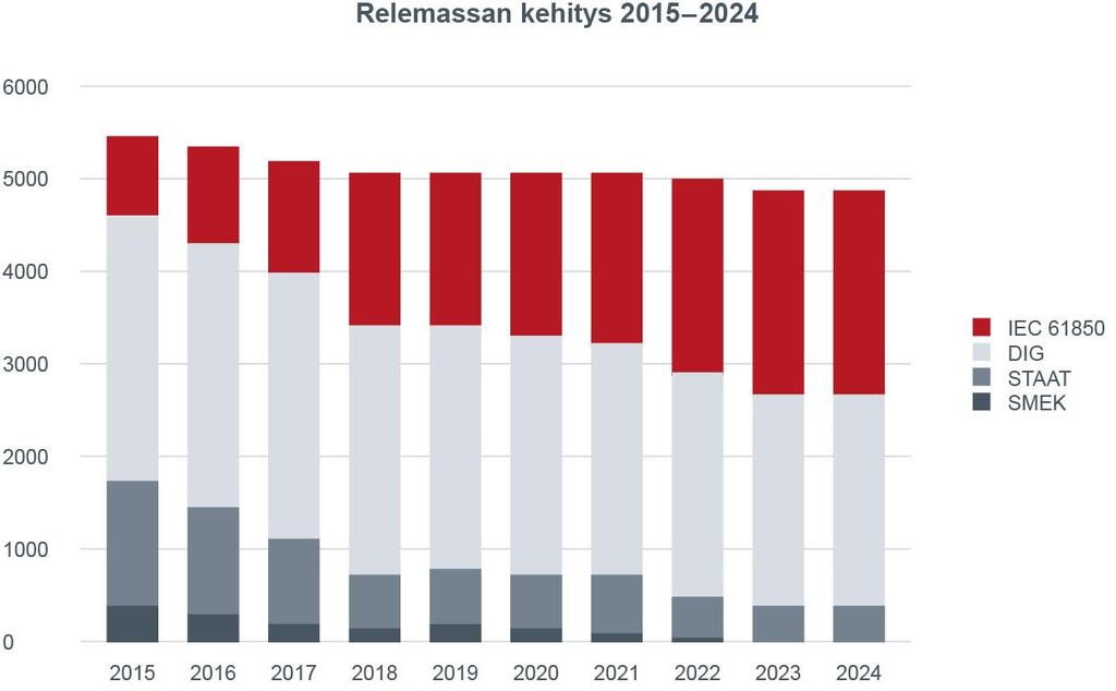 muutokset Anturiteknologian