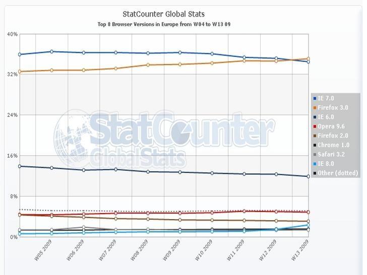 31 LIITTEET LIITE 1 http://www.techradar.