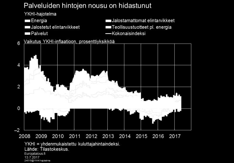 Julkisen talouden alijäämä parantunut Vuoden 2017 ensimmäisen neljänneksen rahoitustilinpito osoitti julkisyhteisöjen rahoitusaseman parantuvan edelleen.