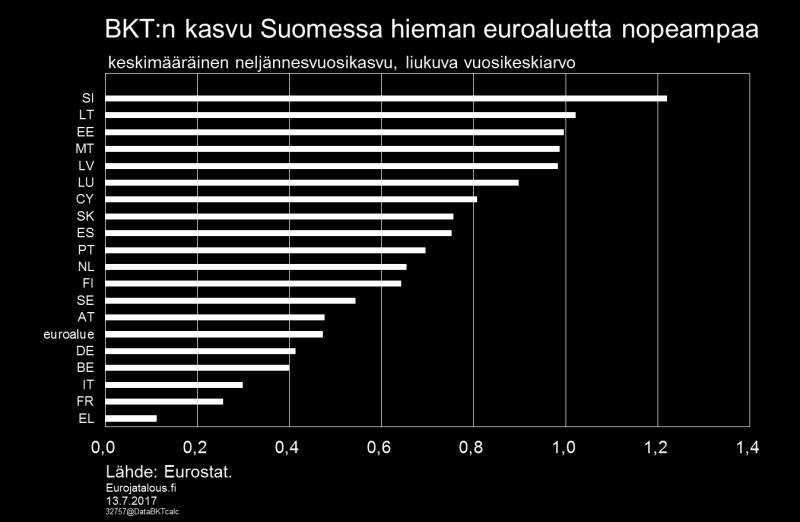 Kuvio 3.