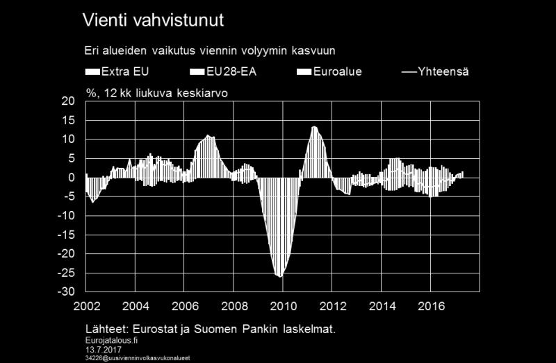 vuoden takaisesta.