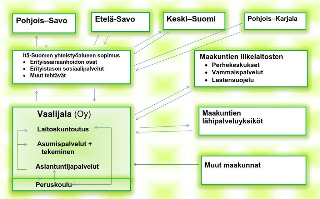 Loppuraportti 7 (7)