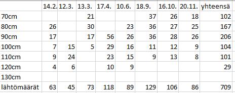 Toimintakertomus 2016 Ratsastusseura Hakkapeliitat -71 ry, Johtokunta 2016: Puheenjohtaja Saara Damski, varapuheenjohtaja Laura Niinimäki (heppakerho, aloittelevien ratsukoiden valmennus), Tiina