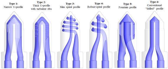 Injection molding tool - Several conformal cooled tool core components were designed - The rightmost geometry