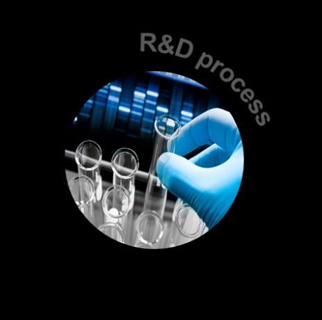 Analyzing & identification of opportunities & problems Visualization of phenomena via modeling Solutions via tailoring materials & production process Design of materials and manufacturing Harder,