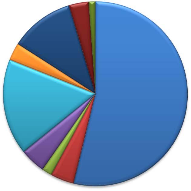 TILINPÄÄTÖS 2016 Suomen Journalistiliitto Taulukko 1 Kaikki toiminnot TP 2016 TA 2016 TP 2015 TP/TA Ero Ero %Osuus. kul.