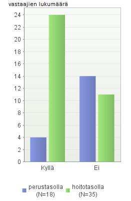 Vertailu omasta osaamisesta sairaalan ulkopuolisen synnytyksen hoidossa (kuva 10). 33 Kuva 10.