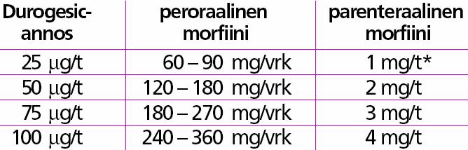 jos tarvitaan monta