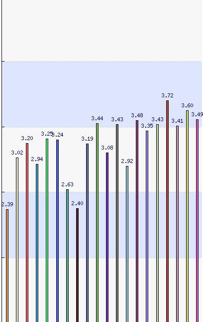 Yhdessä suunnittelu, vastuu laajoista kokonaisuuksista Aktiivinen oppiminen