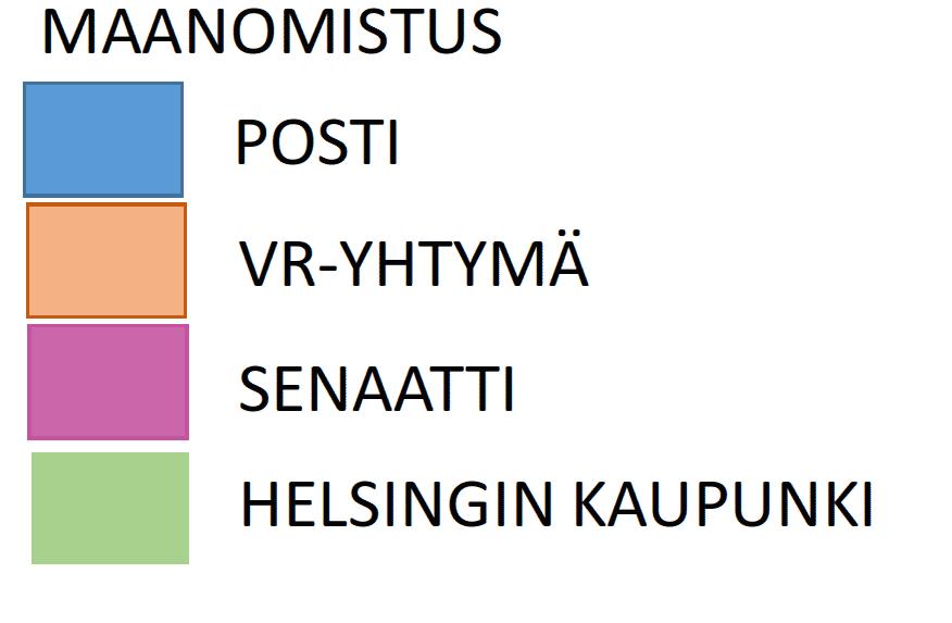 kaupunkisuunnitteluvirasto