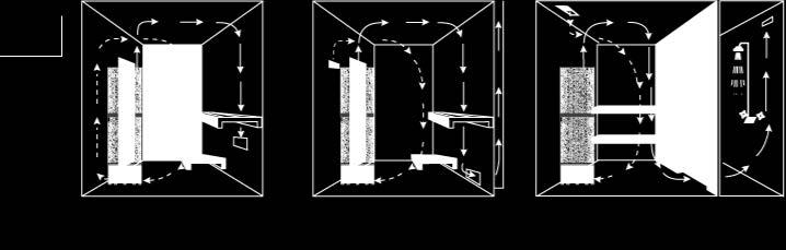Tulo- ja poistoilmaventtiilien sijainnit vaihtelevat saunan mallista sekä omistajan mieltymyksistä riippuen. Tuloilmaventtiili voidaan asentaa seinälle suoraan kiukaan alle (kuva 6A).