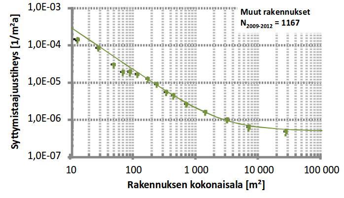 RISKIKARTOITUS JA -ANALYYSI;