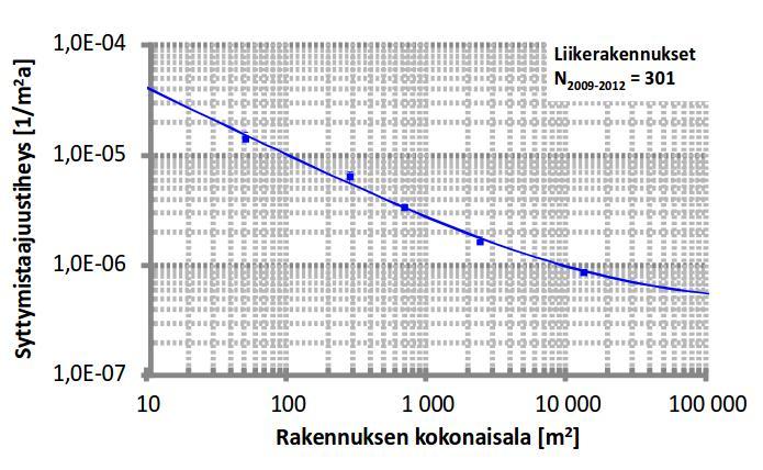 SYTTYMISTAAJUUDET (HAAJANEN,