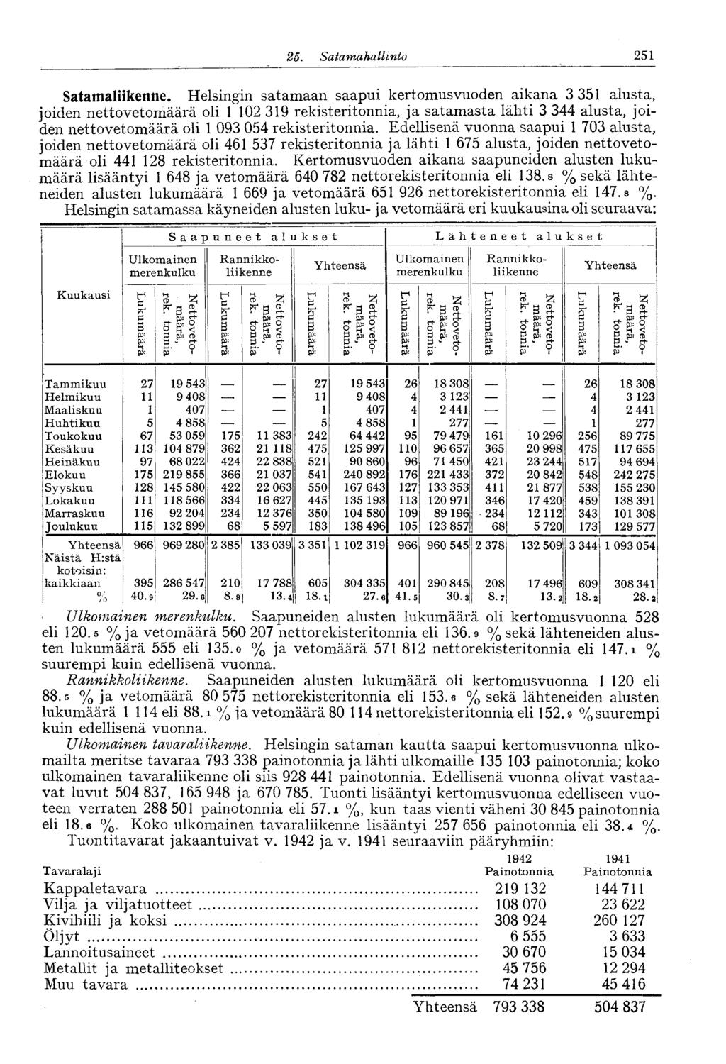 25. Satamahallinto 24 & Satamaliikenne.