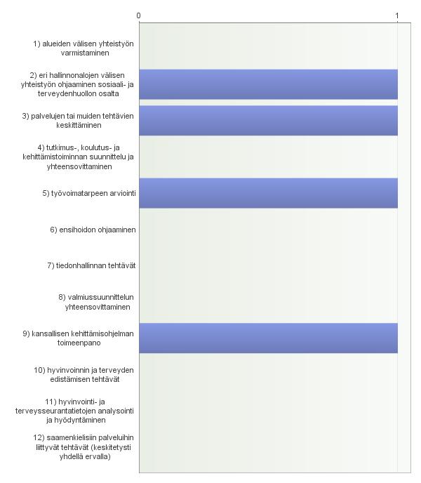 17. Muita huomioita 2 luvun säännöksistä - Uudenmaan osalta sote- alueiden ja perustason järjestelyt poikkeavat muusta maasta, eikä Uudenmaan alueen erilaisuutta oteta riittävästi huomioon