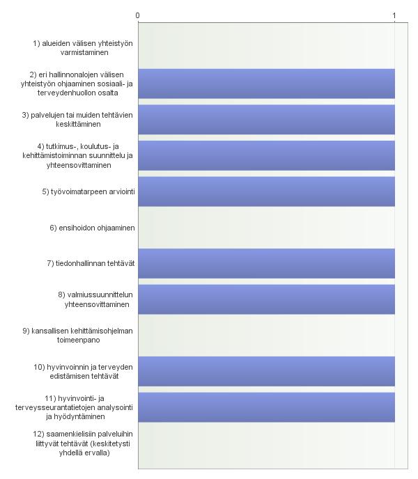 17. Muita huomioita 2 luvun säännöksistä - Erityisvastuualueiden rooli ja rakenne tulisi säilyttää nykyisellään eli erillistä kuntayhtymää ei näitä tehtäviä varten ole tarkoituksenmukaista rakentaa.