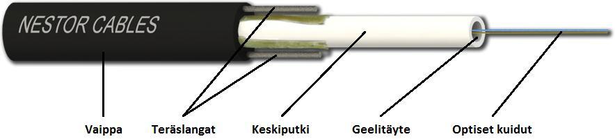 FYO2PMU-kaapelit Yleiset asennusohjeet Ohjeet kaapelikelan käsittelyyn löytyvät yleisohjeesta 20130515/AV/01 Kelan käsittely.