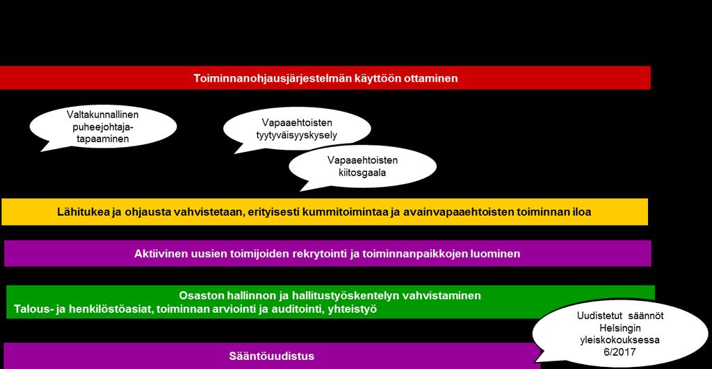 Vapaaehtoinen pelastuspalvelu saa vuonna 2015 käyttöönsä sähköisen toiminnanohjausjärjestelmän OHTOn.