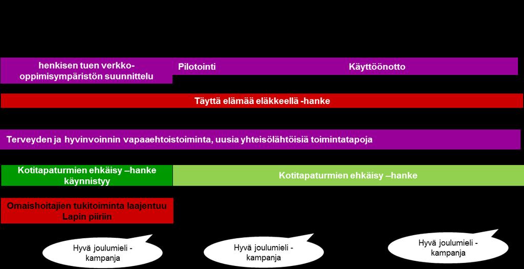 raamme EU:n vähävaraisille suunnatun eurooppalaisen avun rahaston toiminnan muotoutumista Suomessa ja Punaisen Ristin mahdollisuuksia toimia avun jakajana.