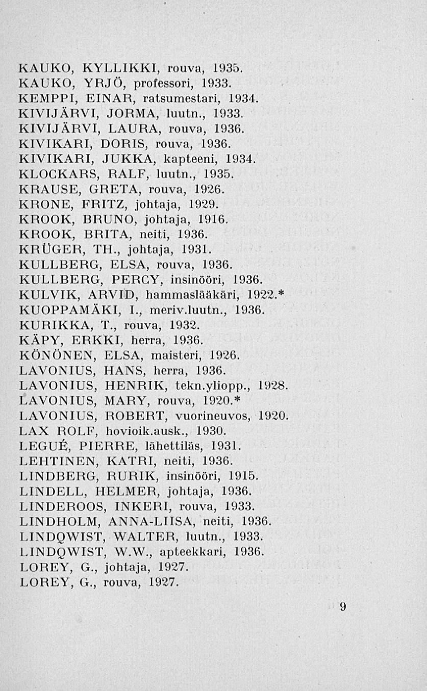 KAUKO, KYLLIKKI, rouva, 1935. KAUKO, YRJÖ, professori, 1933. KEMPPI, EINAR, ratsumestari, 1934. KIVIJÄRVI, JORMA, luutn., 1933. KIVIJÄRVI, LAURA, rouva, 1936. KIVIKARI, DORIS, rouva, 1936.