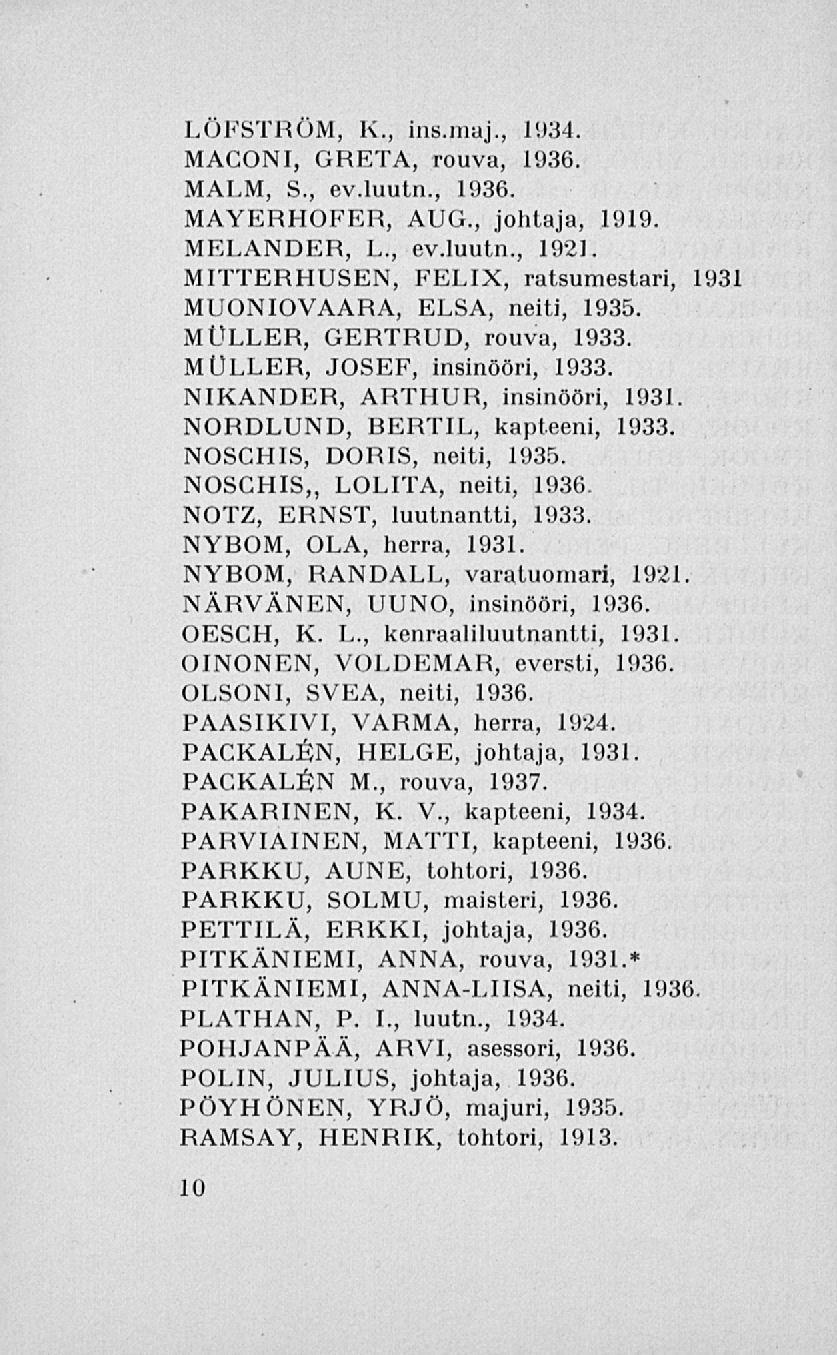 LÖFSTRÖM, K., ins.maj., 1934. MACONI, GRETA, rouva, 1936. MALM, S., ev.luutn., 1936. MAYERHOFER, AUG., johtaja, 1919. MELANDER, L., ev.luutn., 1921.