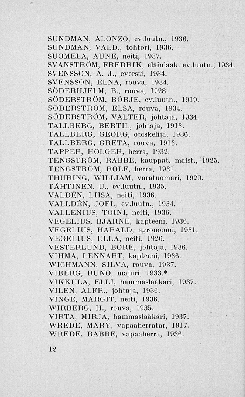 SUNDMAN, ALONZO, ev.luutn., 1936. SUNDMAN, VALD., tohtori, 1936. SUOMELA, AUNE, neiti, 1937. SVANSTRÖM, FREDRIK, eläinlääk. ev.luutn 1934 SVENSSON, A. J., eversti, 1934. SVENSSON, ELNA, rouva, 1934.