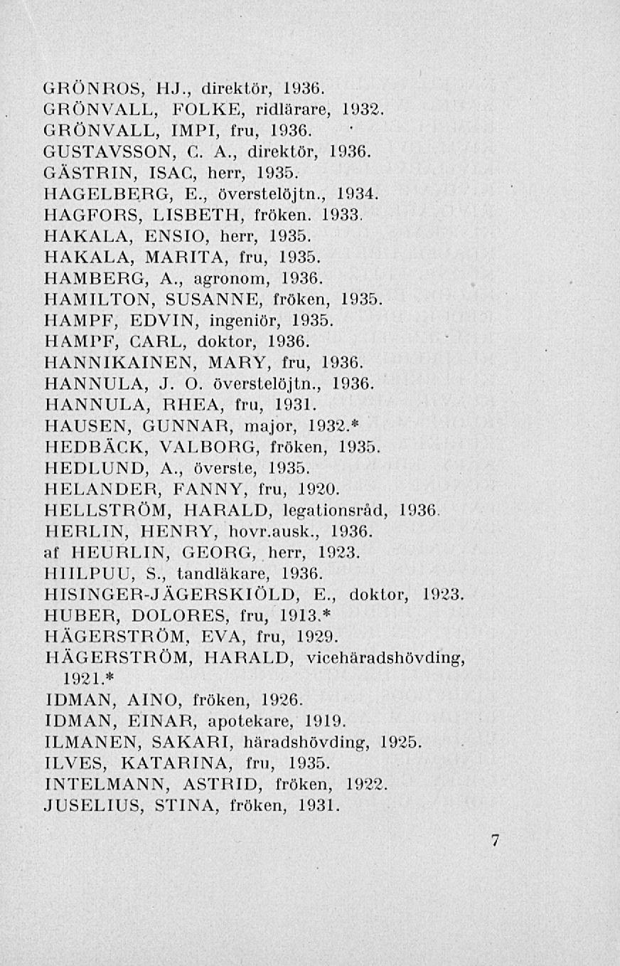 GRÖNROS, HJ., direktör, 1936. GRÖNVALL, FOLKE, ridlärare, 1932. GRÖNVALL, IMPI, fru, 1936. GUSTAVSSON, C. A., direktör, 1936. GÄSTRIN, ISAC, herr, 1935. HAGELBERG, E., överstelöjtn., 1934.