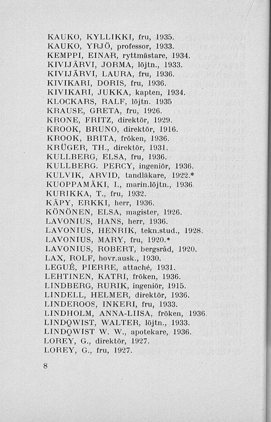 KAUKO, KYLLIKKI, fru, 1935. KAUKO, YRJÖ, professor, 1933. KEMPPI, EINAR, ryttmästare, 1934. KIVIJÄRVI, JORMA, löjtn., 1933. KIVIJÄRVI, LAURA, fru, 1936. KIVIKARI, DORIS, fru, 1936.