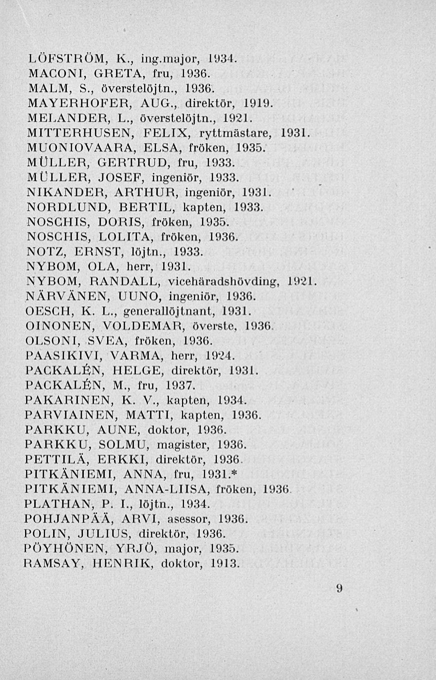 LÖFSTRÖM, K., ing.major, 1934. MACONI, GRETA, fru, 1936. MALM, S., överstelöjtn., 1936. MAYERHOFER, AUG., direktör, 1919. MELANDER, L., överstelöjtn., 1921. MITTERHUSEN, FELIX,' ryttmästare, 1931.