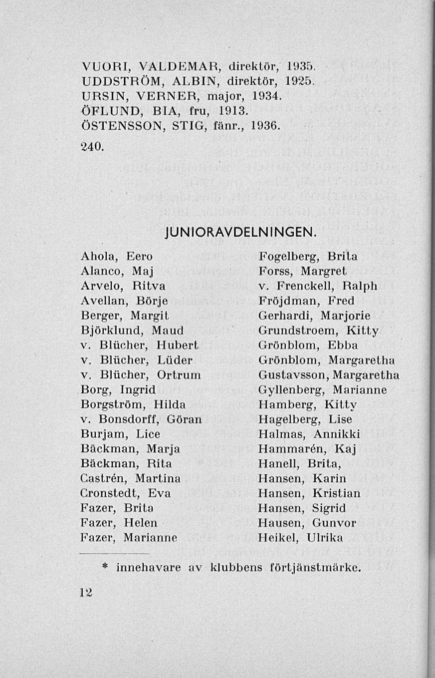 VUORI, VALDEMAR, direktör, 1935. UDDSTRÖM, ALBIN, direktör, 1925. URSIN, VERNER, major, 1934. ÖFLUND, BIA, fru, 1913 ÖSTENSSON, STIG, fänr., 1936 240.