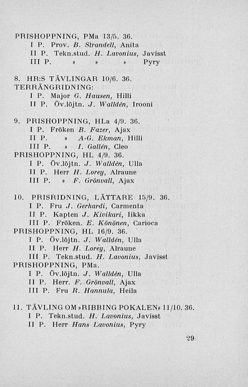 PRISHOPPNING, PMa 13/5. 36. I P. Prov. B. Strandeli, Anita II P. Tekn.stud. H. Lavonius, Javisst 111 P.»»» Pyry 8. HR:S TÄVLINGAR 10/6. 36. TERRÄNGRIDNING: I P. Major G. Hausen, Hilli II P. Öv.löjtn.