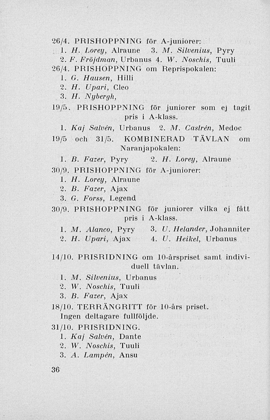 26/4, PRISHOPPNING för A-juniorer: 1. H. Lorey, Alraune 3. Af. Silvenius, Pyry 2. F. Fröjdman, Urbanus 4. W. Noschis, Tuuli 26/4. PRISHOPPNING om Reprispokalen: 1. G. Hausen, Hilli 2. H. Upari, Cleo 3.