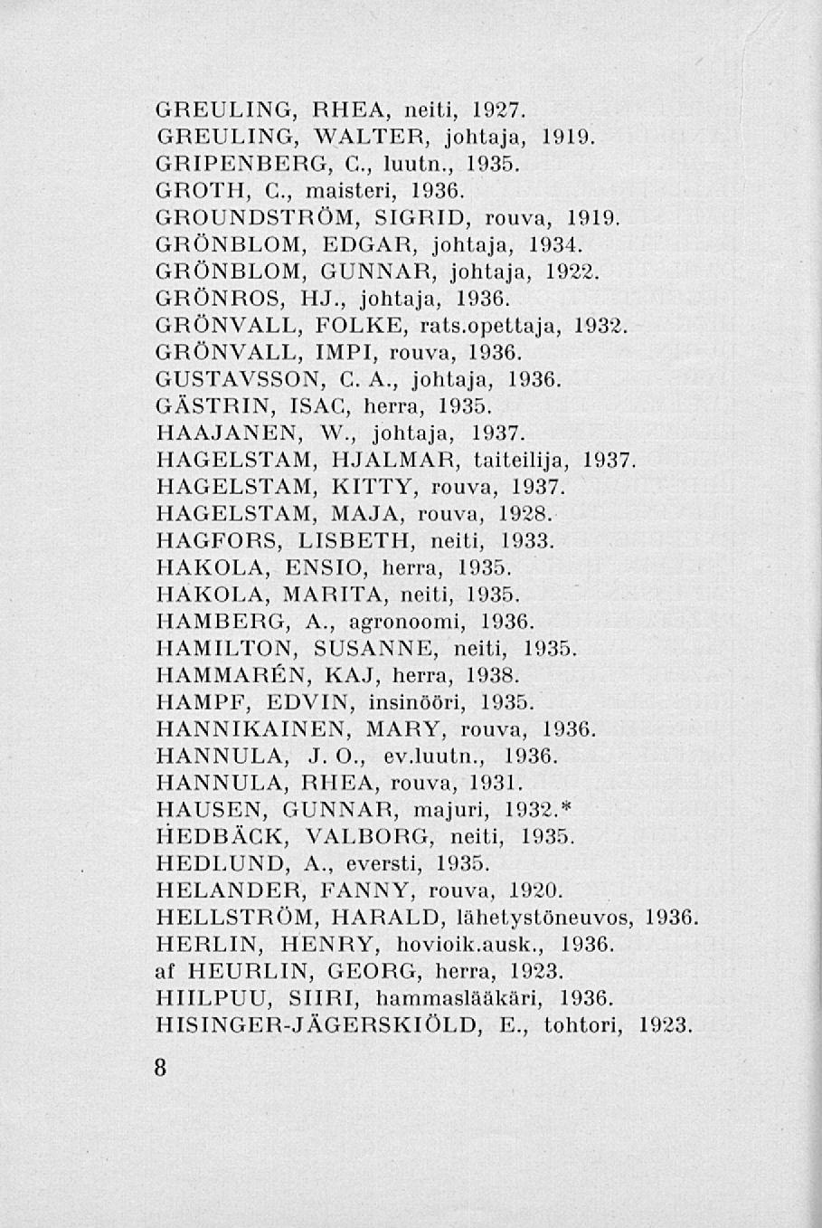 GREULING, RHEA, neiti, 1927. GREULING, WALTER, johtaja, 1919. GRIPENBERG, C, luutn., 1935. GROTH, C, maisteri, 1936. GROUNDSTRÖM, SIGRID, rouva, 1919. GRÖNBLOM, EDGAR, johtaja, 1934.