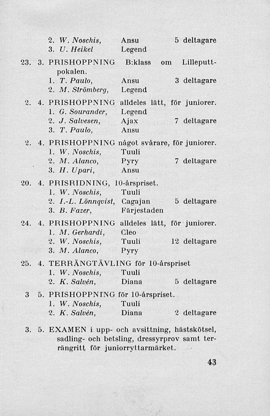 2. VV. Noschis, 3. U. Heikel Ansu Legend 5 deltagare 23 3 PRISHOPPNING B:klass om Lilleputtpokalen. 1. T. Paulo, Ansu 3 deltagare 2. M. Strömberg, Legend 2, 4 PRISHOPPNING 1. G. Sourander, 2. J.