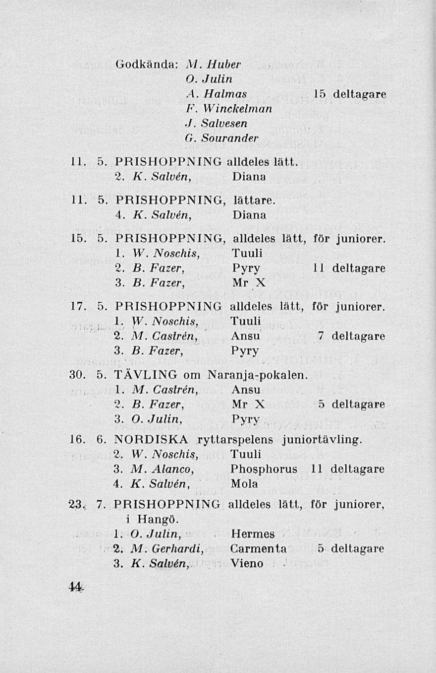 Godkända: M. Huber O. Julin A. Halmas 15 deltagare F. Winckelman J. Salvesen G. Sourander 11 5. PRISHOPPNING alldeles lätt. 2. K. Salvén, Diana II 5. PRISHOPPNING, 4. K. Salvén, 15 5. PRISHOPPNING, 1.