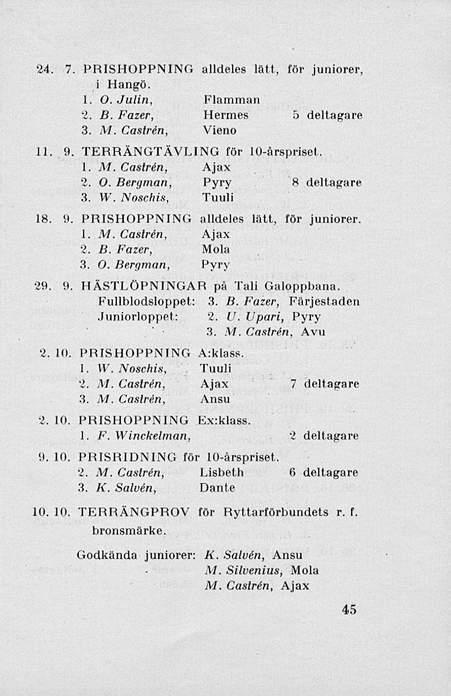24 7, PRISHOPPNING alldeles lätt, för juniorer i Hangö. 1. O. Julin, Flamman 2. B. Fazer, Hermes 5 deltagare 3. M. Castrén, Vieno I I 9 TERRÄNGTÄVLING för 10-årsprisel, 1. M. Castrén, Ajax 2. O. Bergman, Pyry 8 deltagare 3.