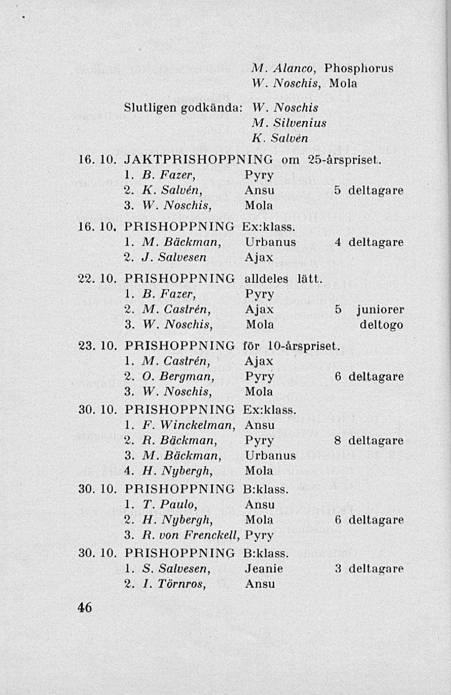 Slutligen godkända: M. Alanco, Phosphorus VV. Noschis, Mola W. Noschis M. Silvenius K. Salvén 16 10, JAKTPRISHOPPNING om 25-årspriset. 1. B. Fazer, Pyry 2. K. Salvén, Ansu 5 deltagare 3. VV. Noschis, Mola 16 10.