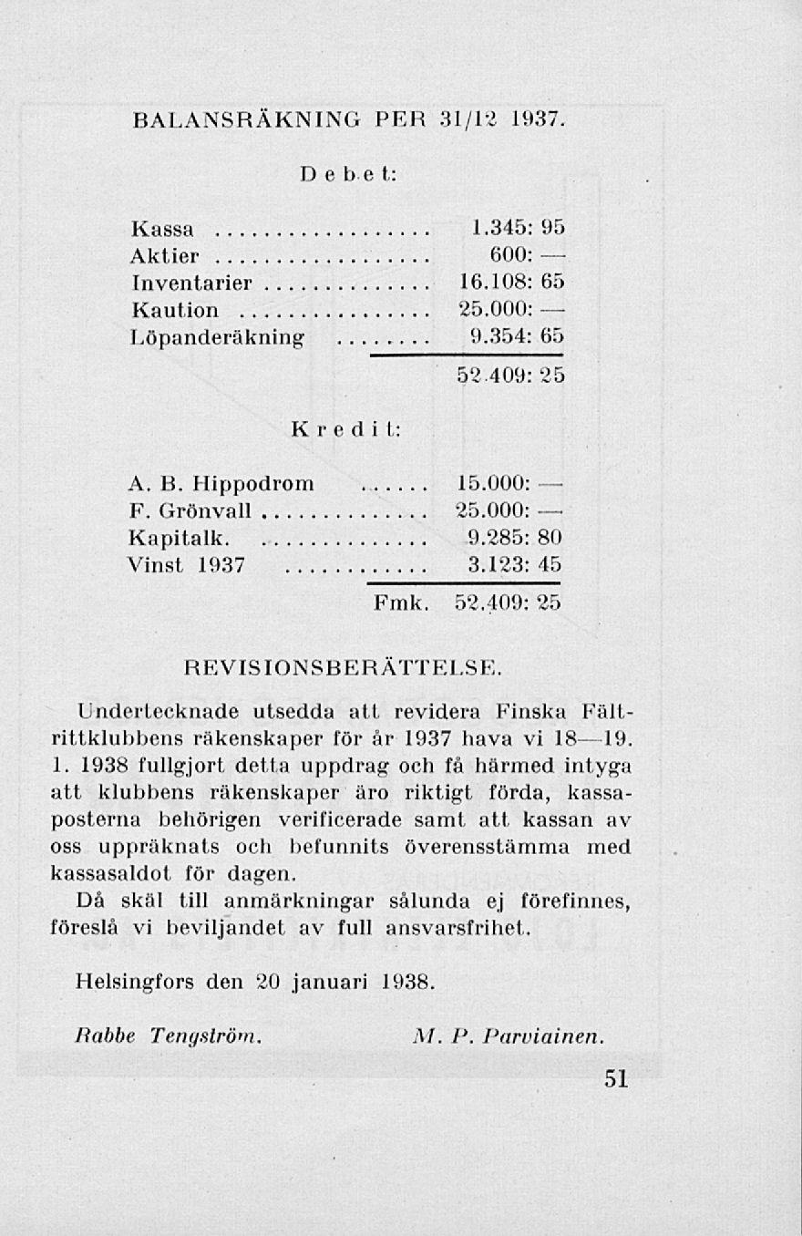 BALANSRÄKNING PER 31/12 1937. D e be t: Kassa 1.345:95 Aktier 600: Inventarier 16.108: 65 Kaution 25.000: Löpanderäkning 9.354: 65 Kredit: 52.409: 25 A. B. Hippodrom 15.000: F. Grönvall 25.