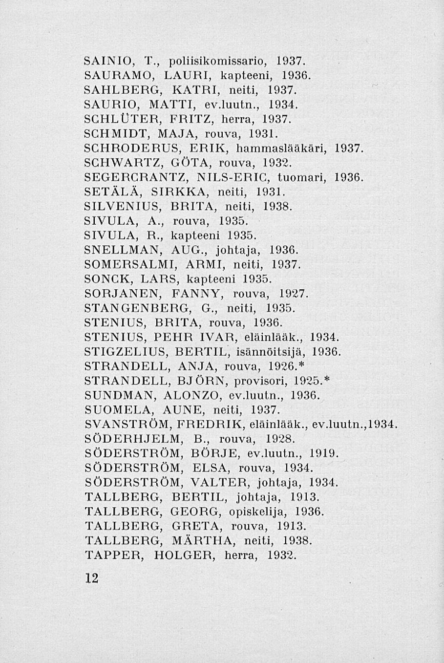 SAINIO, T., poliisikomissario, 1937. SAURAMO, LAURI, kapteeni, 1936. SAHLBERG, KATRI, neiti, 1937. SAURIO, MATTI, ev.luutn., 1934. SCHLUTER, FRITZ, herra, 1937. SCHMIDT, MAJA, rouva, 1931.