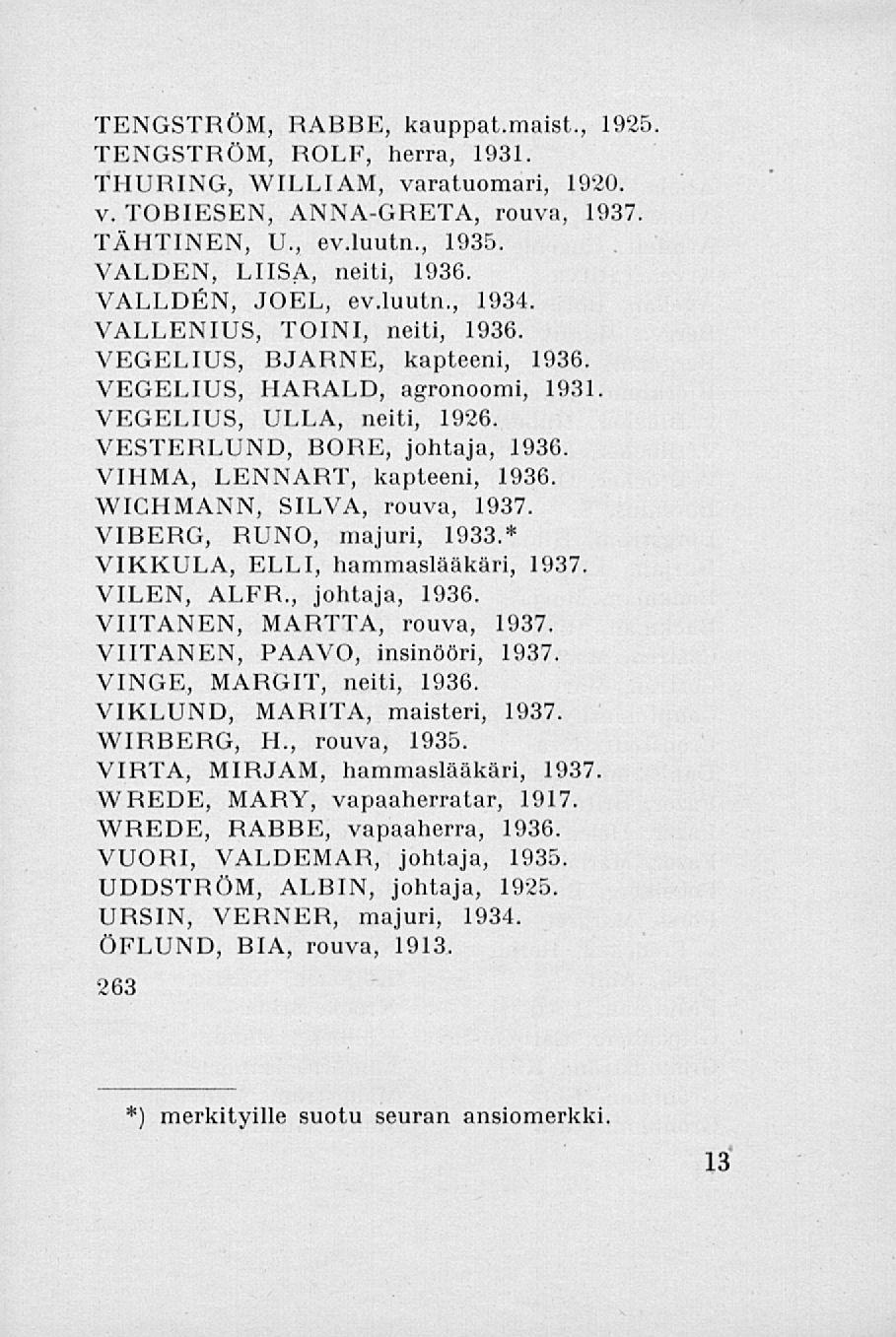 TENGSTRÖM, RABBE, kauppat.maist., 1925 TENGSTRÖM, ROLF, herra, 1931. THURING, WILLIAM, varatuomari, 1920. v. TOBIESEN, ANNA-GRETA, rouva, 1937. TÄHTINEN, U., ev.luutn., 1935.