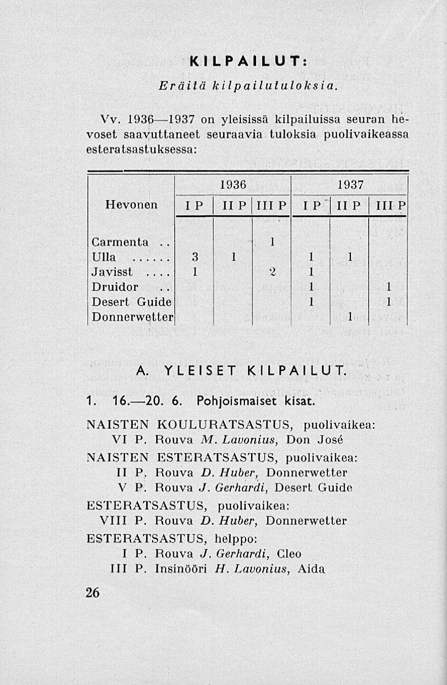 KILPAILUT Eräitä kilpailutuloksia. Vv.