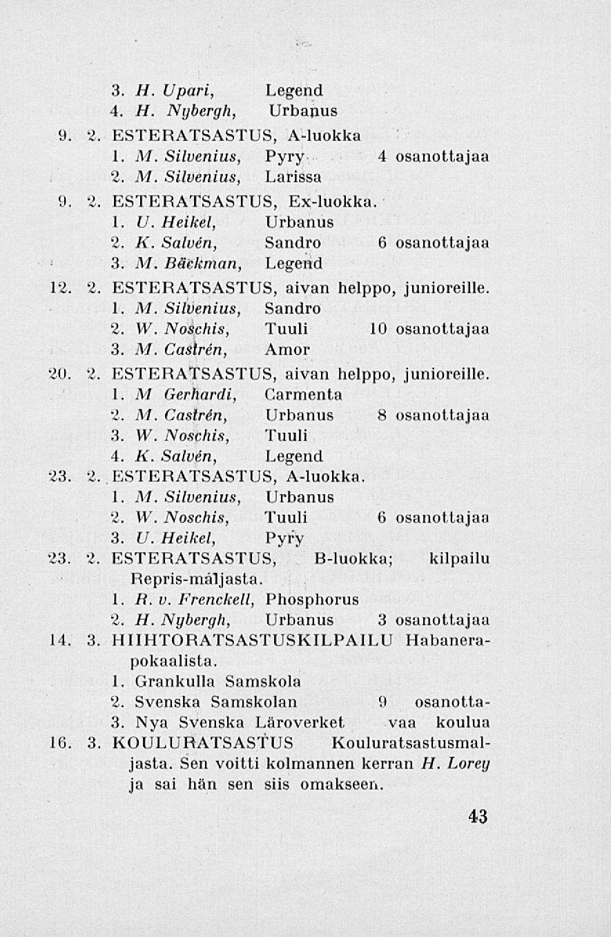 3. H. Upari, Legend 4. H. Nybergh, Urbanus 9. 2. ESTERATSASTUS, A-luokka 1. M. Silvenius, Pyry 4 osanottajaa 2. M. Silvenius, Larissa 9. 2. ESTERATSASTUS, Ex-luokka. 1. U. Heikel, Urbanus 2. K.