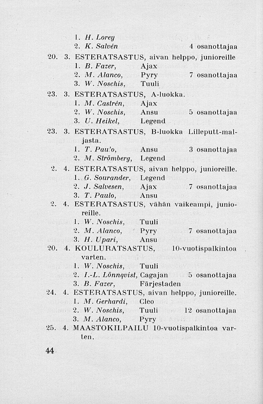 20 1. H. Lorey 2. K. Salvén 4 osanottajaa 3. ESTERATSASTUS, aivan helppo, junioreille 1. B. Fazer, Ajax 2. M. Alanco, Pyry 7 osanottajaa 3. W. Noschis, Tuuli 23 3. ESTERATSASTUS, A-luokka 1. M. Castren, Ajax 2.