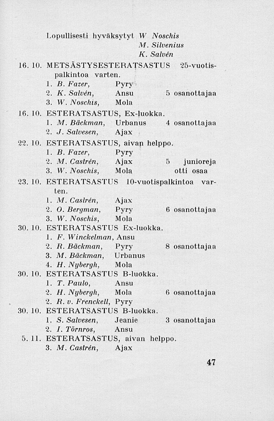 Lopullisesti hyväksytyt W Noschis M. Silvenius K. Salvén 16 10 METSÄSTYSESTERATSASTUS 25-vuotispalkintoa varten. 1. B. Fazer, Pyry 2. K. Salvén, Ansu 5 osanottajaa 3. W. Noschis, Mola 16 10 ESTERATSASTUS, Ex-luokka 1.