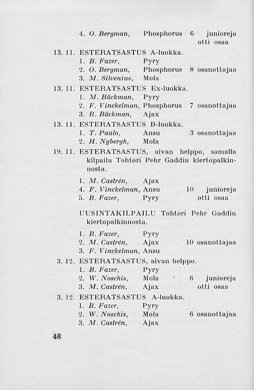4. O. Bergman, Phosphorus 6 13 I I ESTERATSASTUS A-luokka. 1. B. Fazer, Pyry 2. O. Bergman, Phosphorus 8 osanottajaa 3. M. Silvenius, Mola 13 I I ESTERATSASTUS Ex-luokka 1. M.Bäckman, Pyry 2. F. Vinckelman, Phosphorus 7 osanottajaa 3.