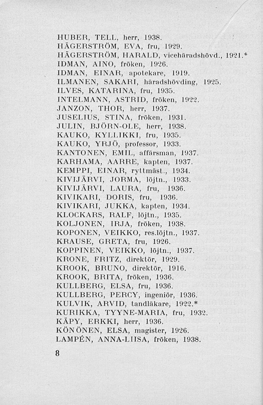 HUBER, TELL, herr, 1938, HÄGERSTRÖM, EVA, fru, 1929. HÄGERSTRÖM, HARALD, vicehäradshövd., 1921.* IDMAN, AINO, fröken, 1926. IDMAN, EINAH, apotekare, 1919.