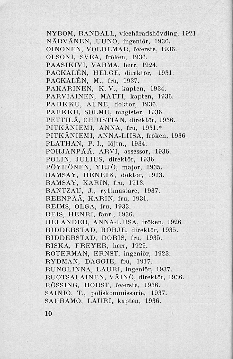 NYBOM, RANDALL, vicehäradshövding, 1921 NÄRVÄNEN, UUNO, ingeniör, 1936. OINONEN, VOLDEMAR, överste, 1936. OLSONI, SVEA, fröken, 1936. PAASIKIVI, VARMA, herr, 1924.